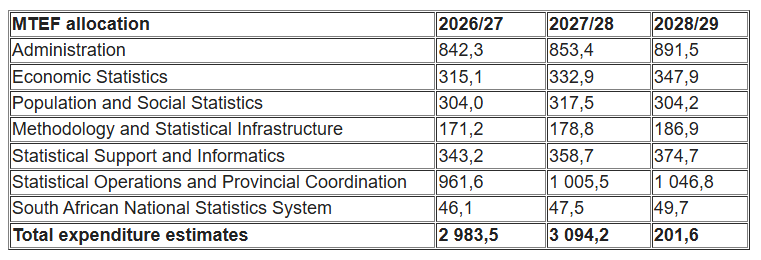 MTEF Allocation